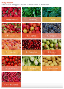 pesticides in produce